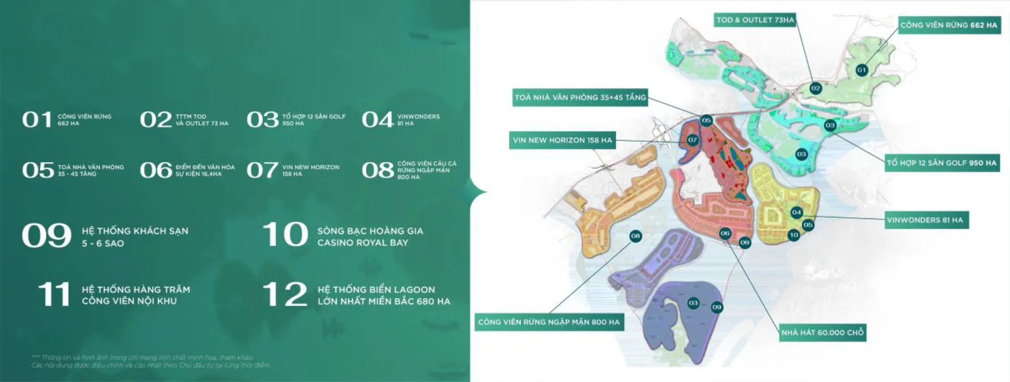 Hệ sinh thái tiện ích đẳng cấp quốc tế Vinhomes Global Gate Hạ Long